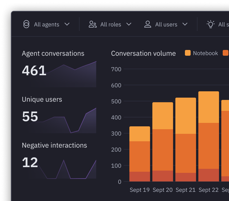 Enriched with your organization’s context