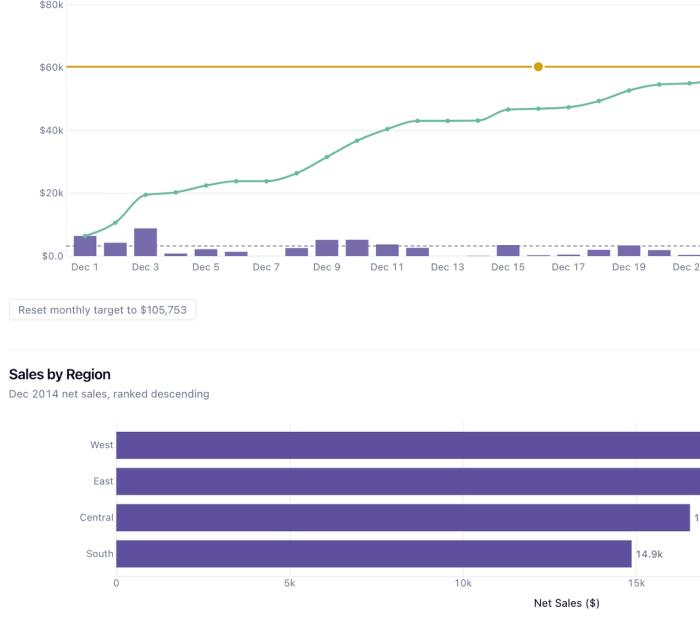Revenue (or any KPI) command center