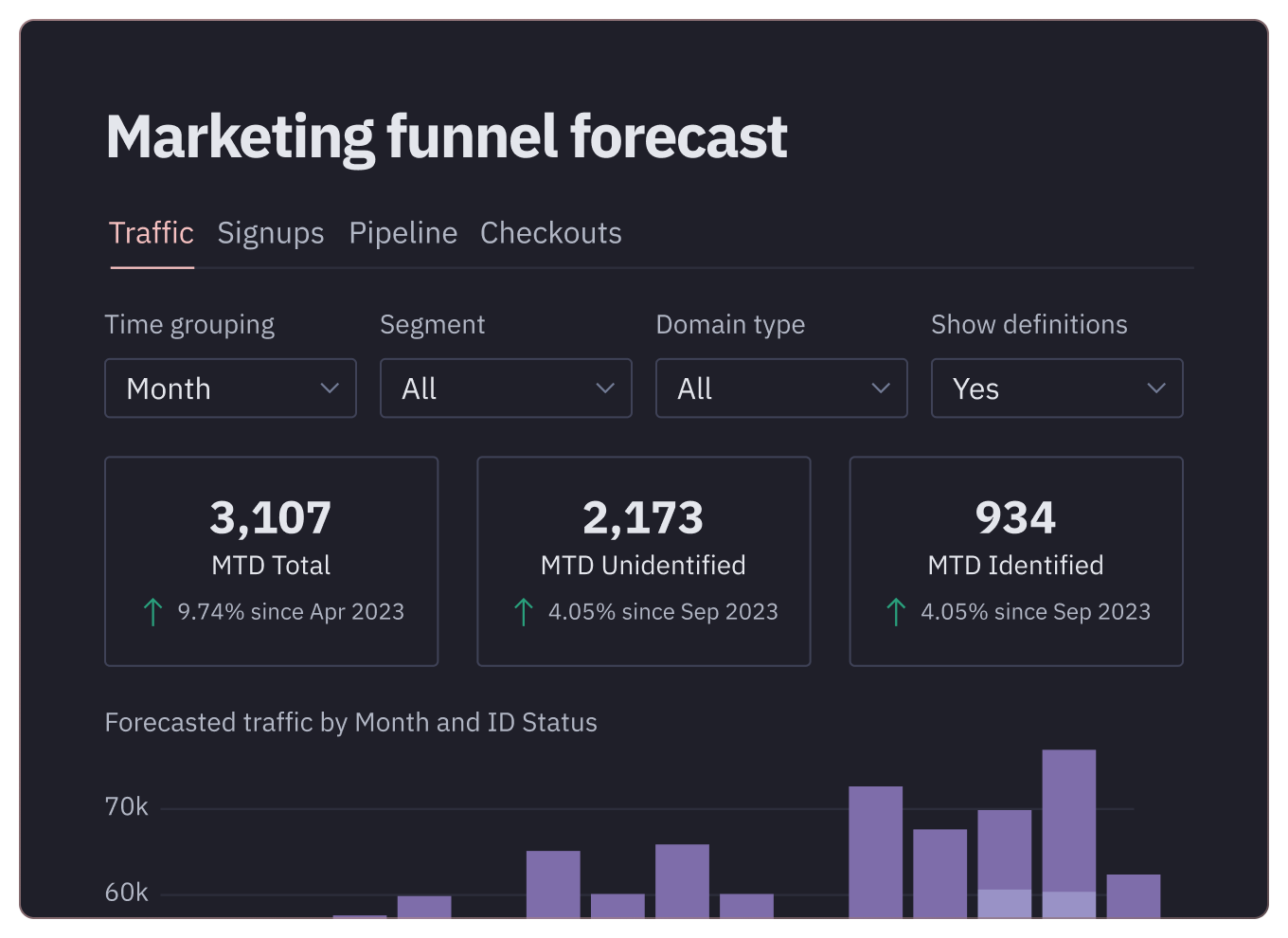 Interactive data apps illustration