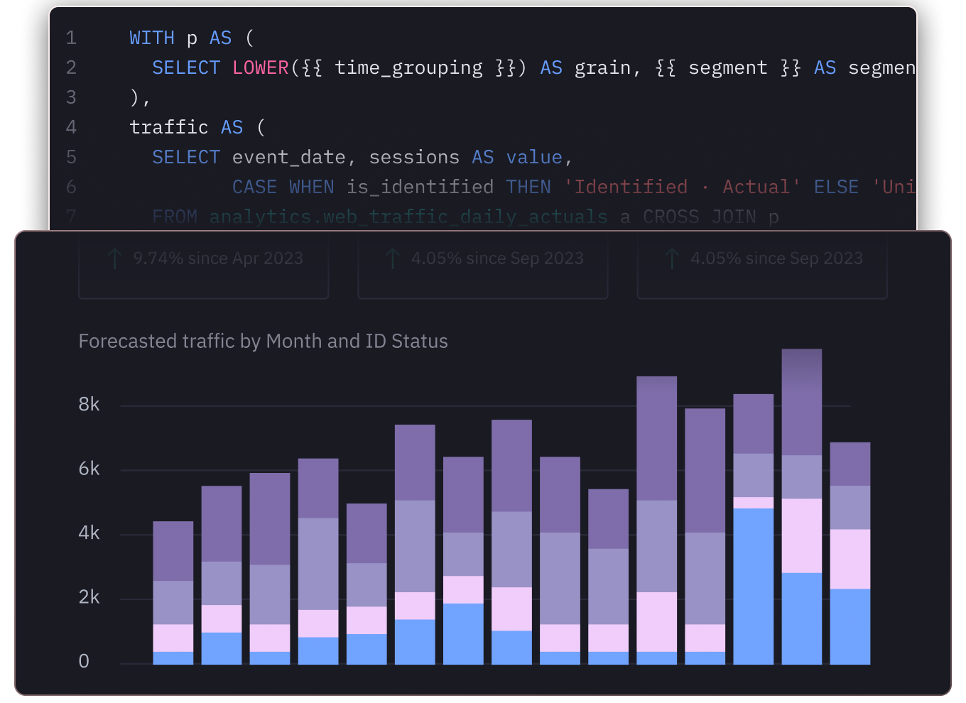 Build and share advanced analytics illustration
