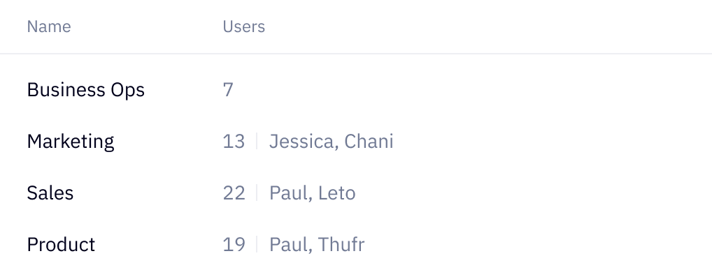 Groups list