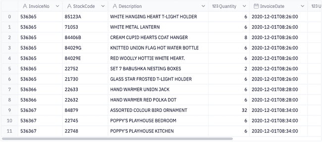 cohort-dataset