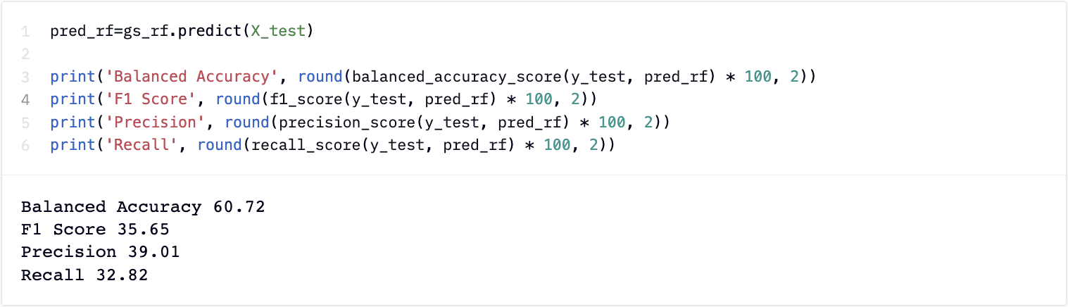 lead-scoring-random-forest