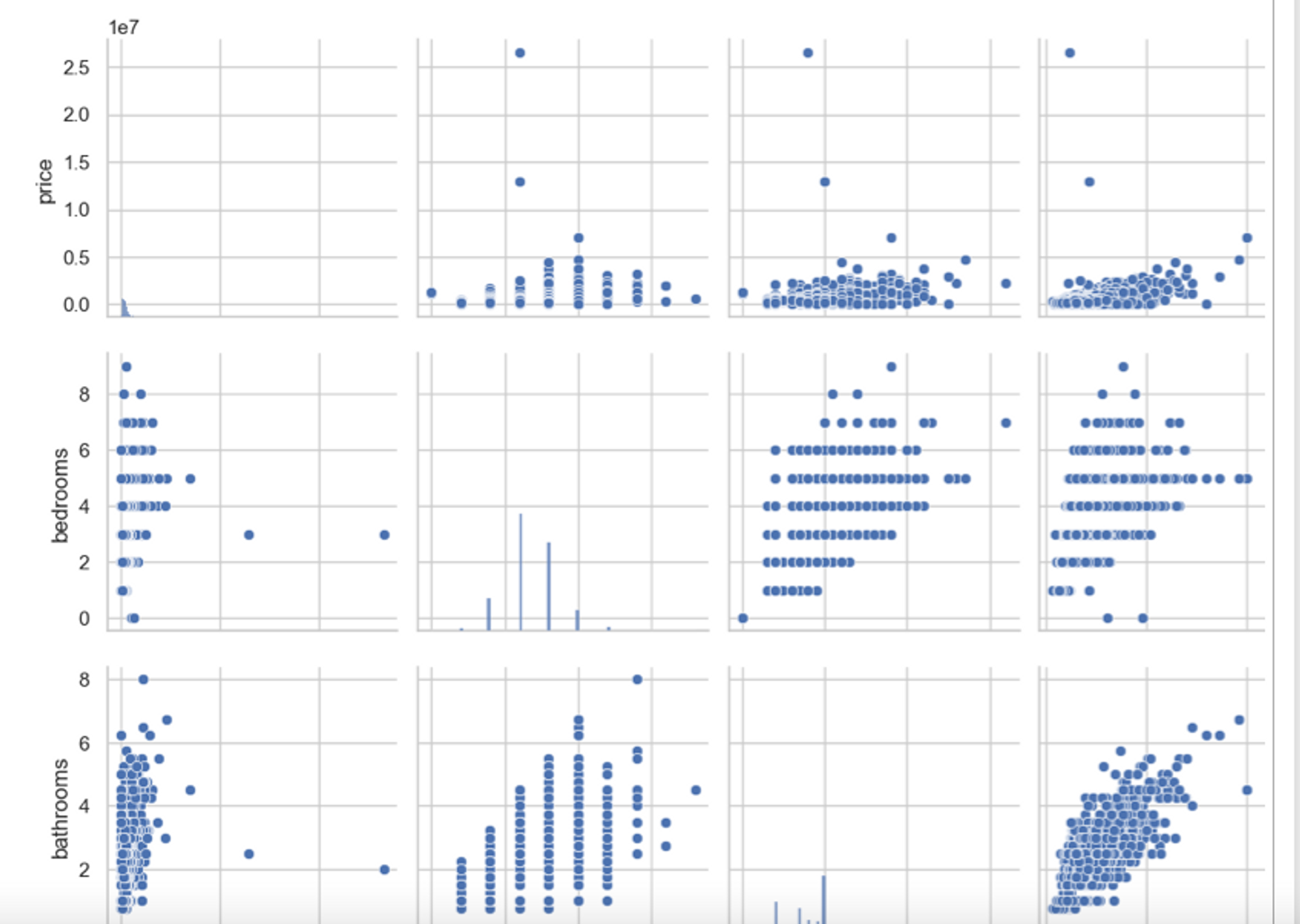 Seaborn Pairplot