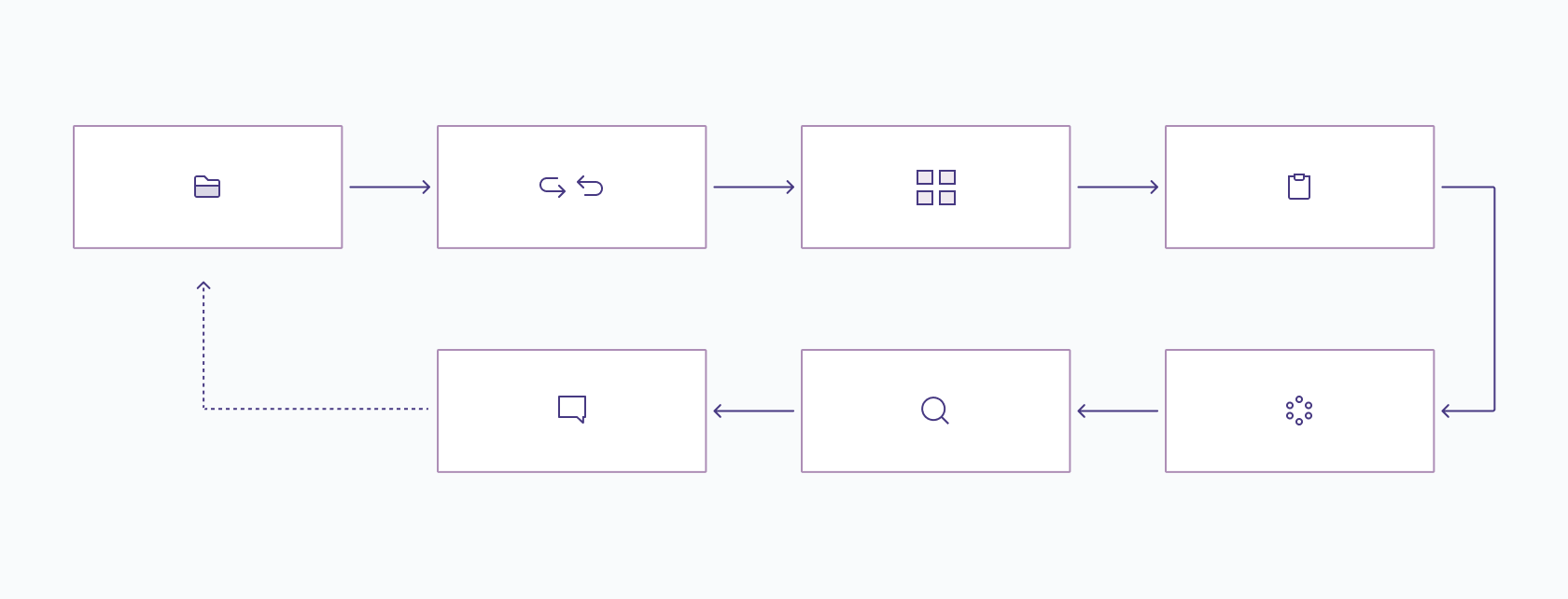 My workflow before