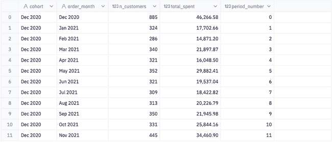 cohort-cohort-data