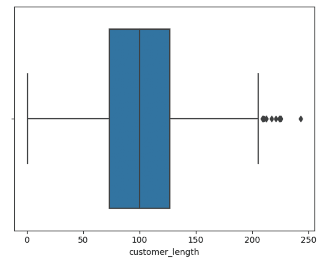 customer length