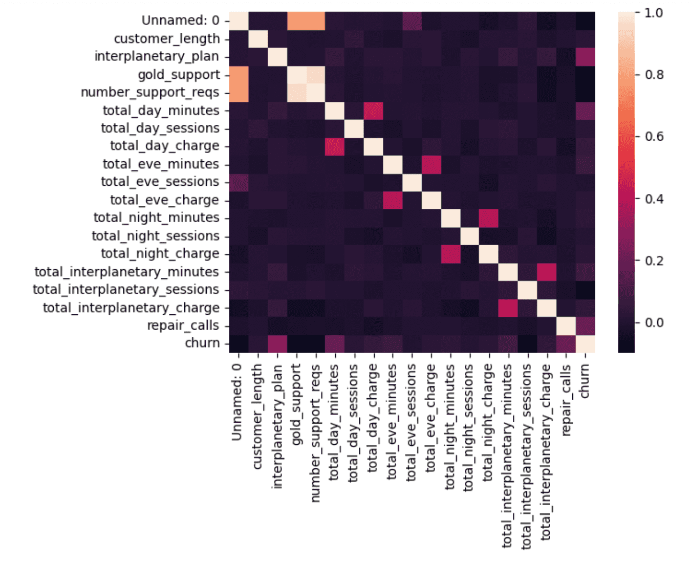 corr-map