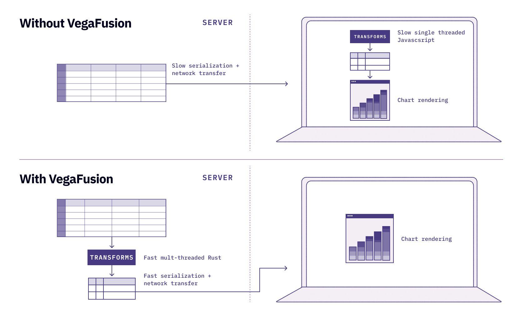 vegafusion-arch