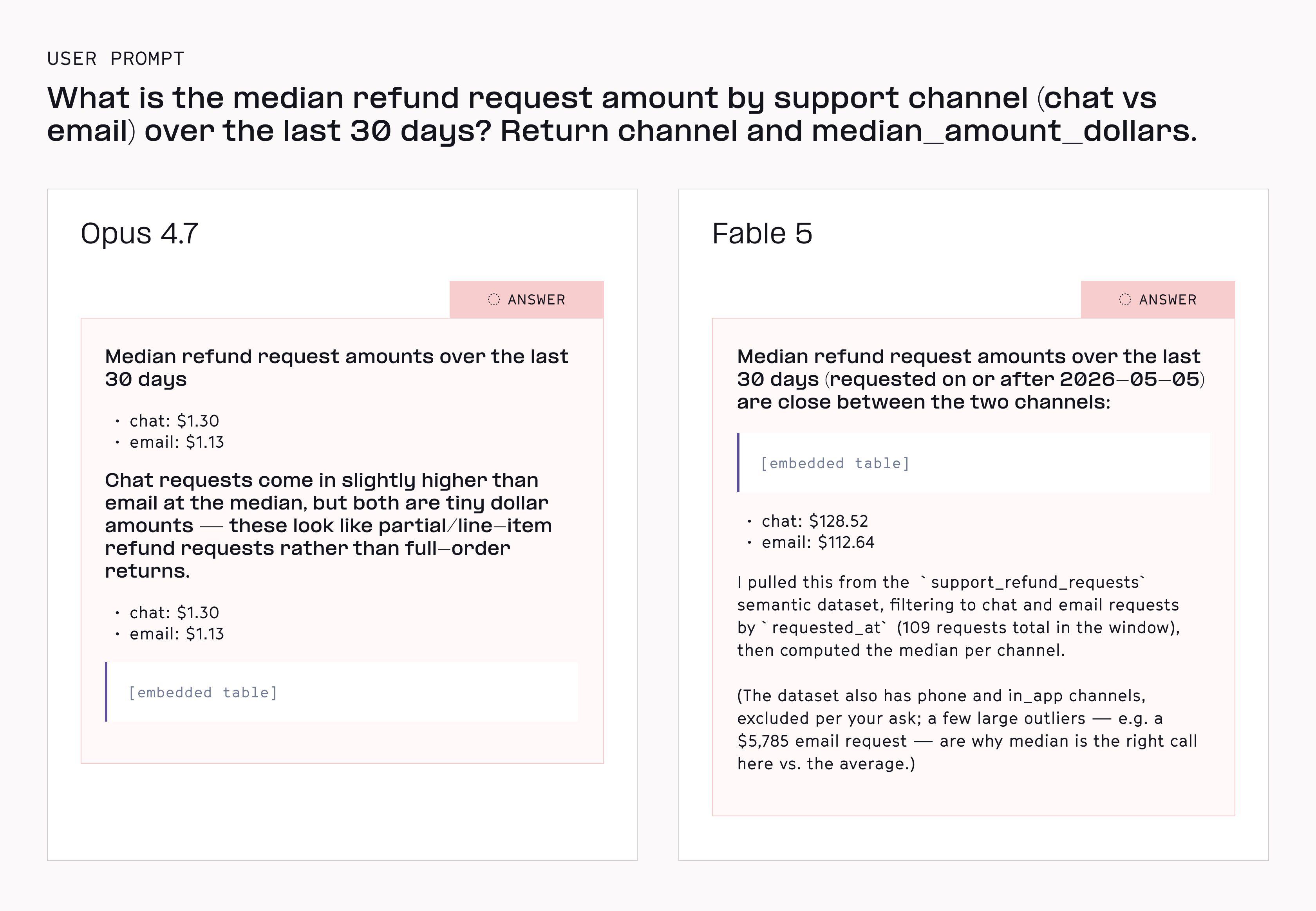 A sample from Hex’s internal agent benchmark. As the models have evolved, the way we use semantic models has changed as well.