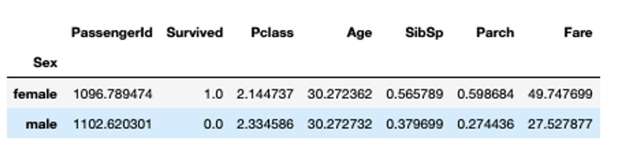 pandas-groupby