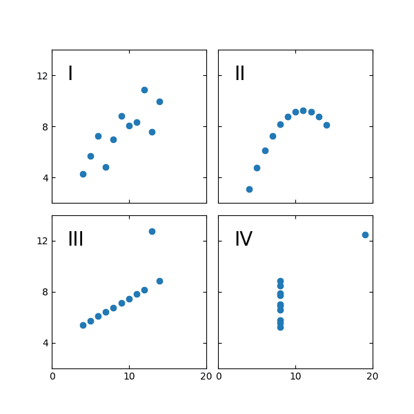 plots no line
