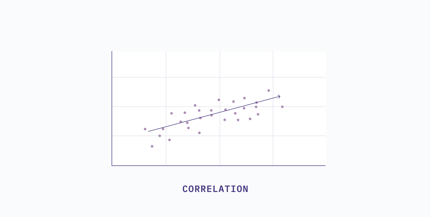 dim-red-correlation