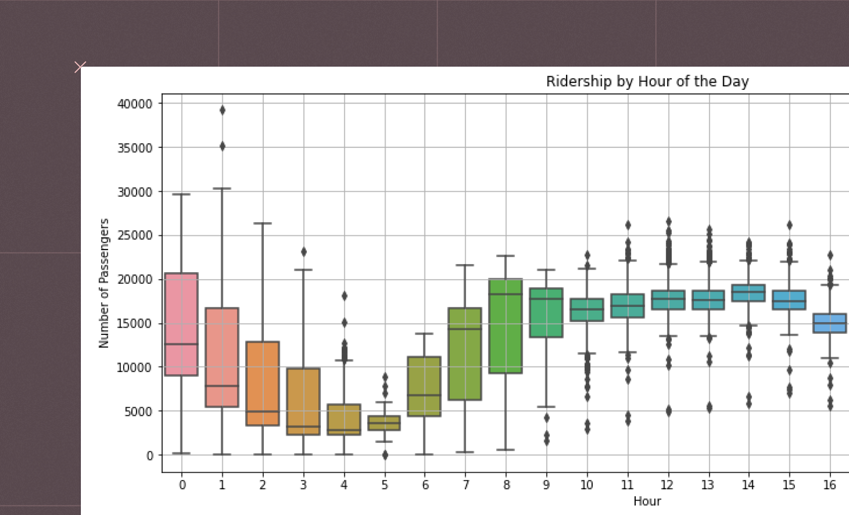 Anomaly Detection