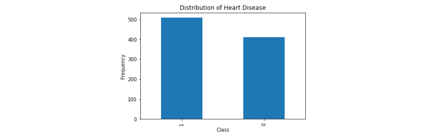 log-reg-data-dist