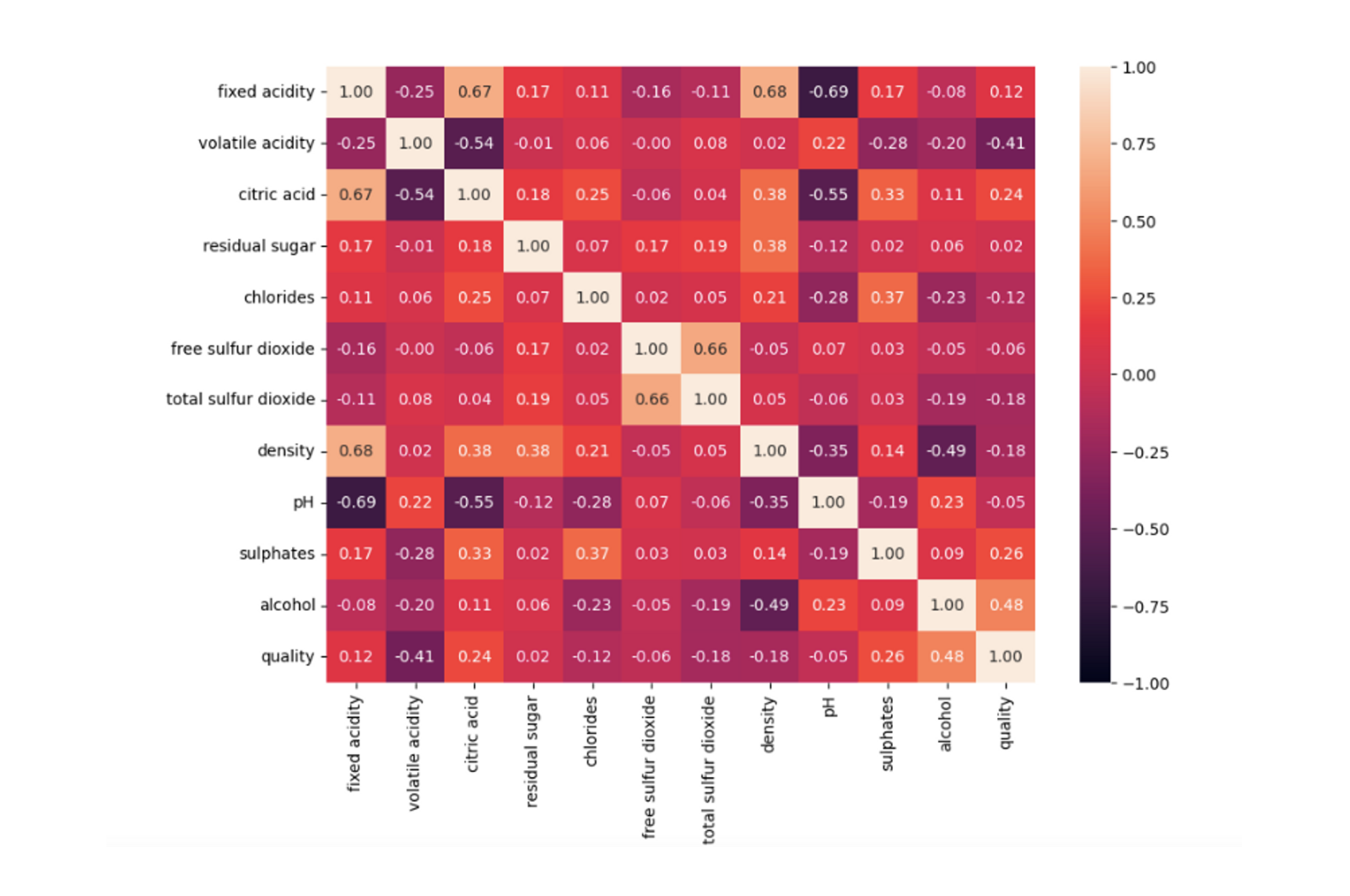 Heatmap