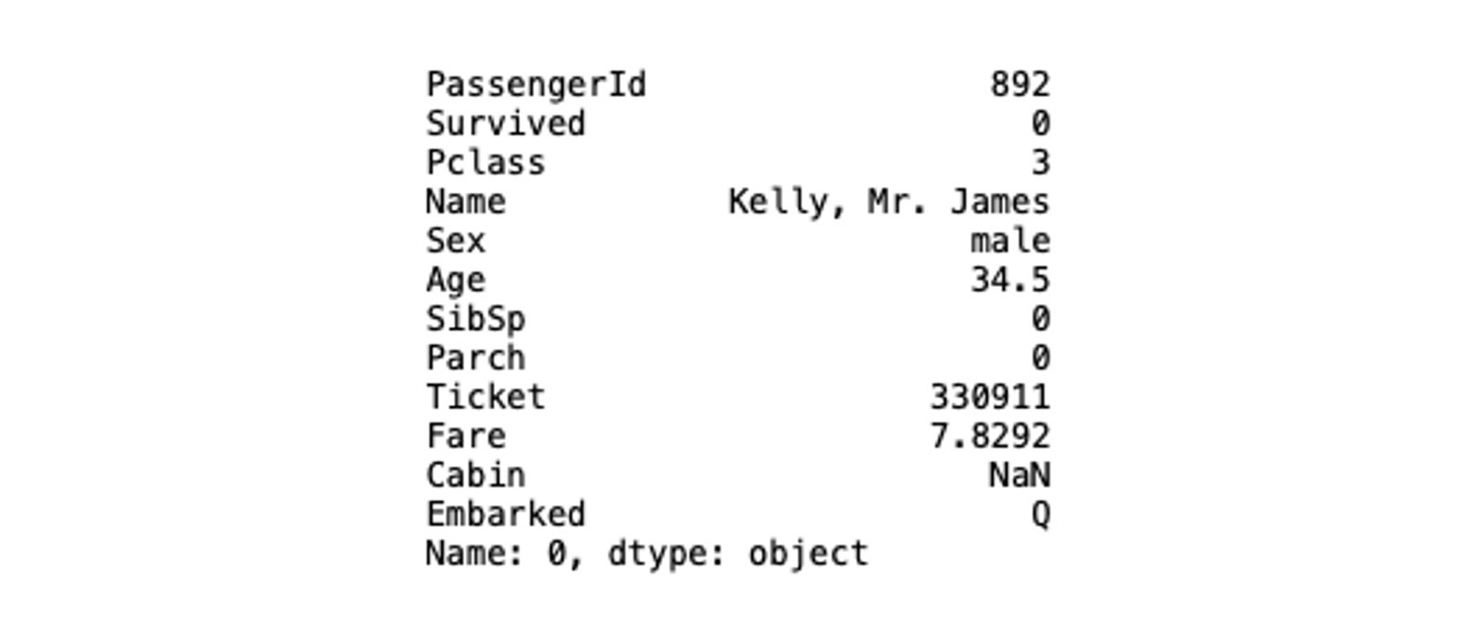 titanic-stats