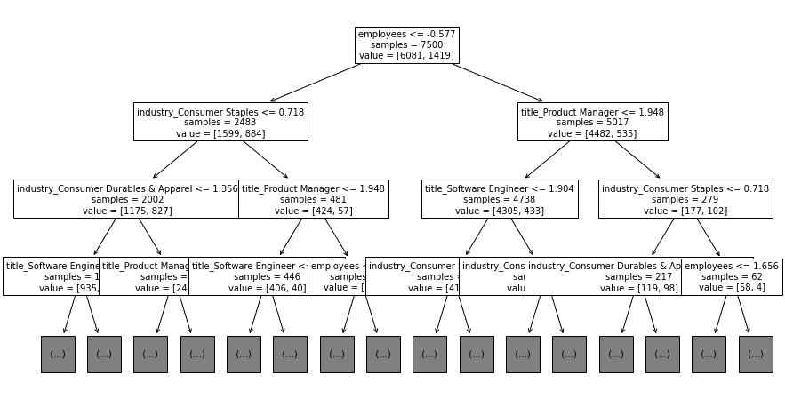 lead-scoring-decision-tree