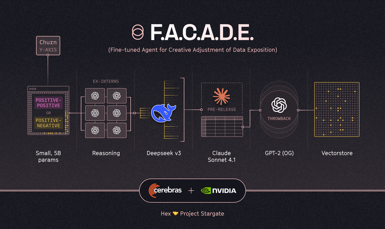 Magic Data Enhance: FACADE