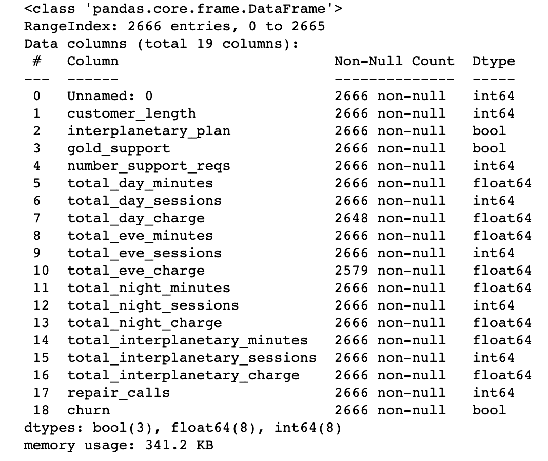 df info churndata