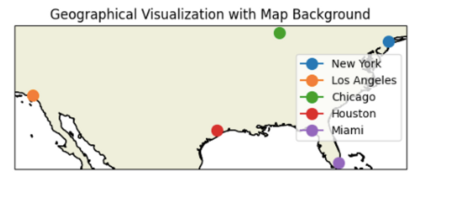 Matplotlib Geoplots