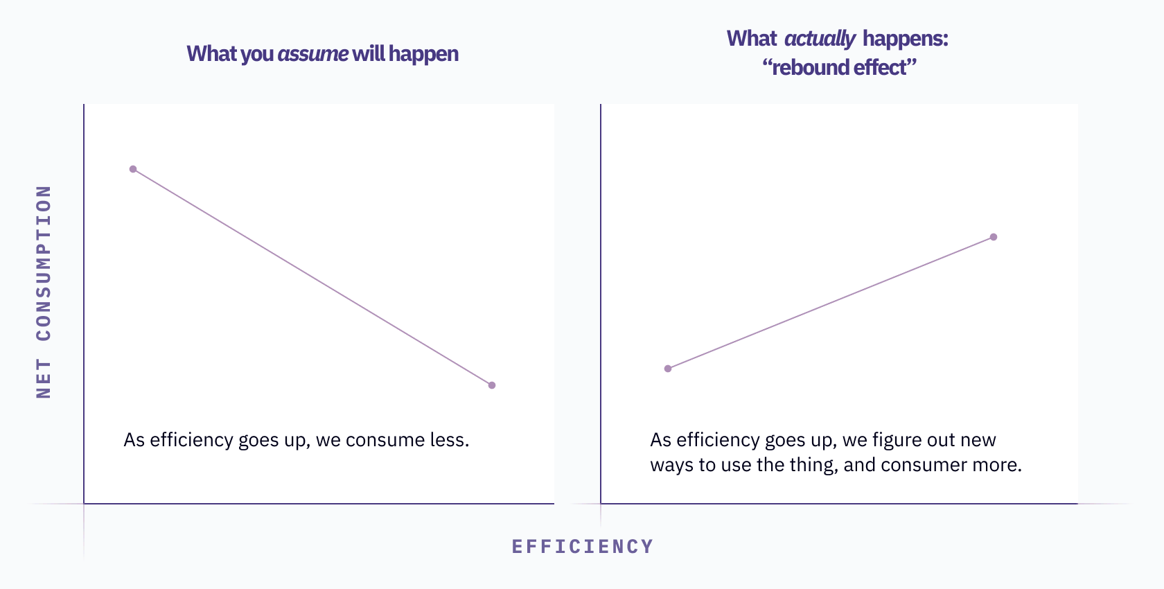 rebound-effect