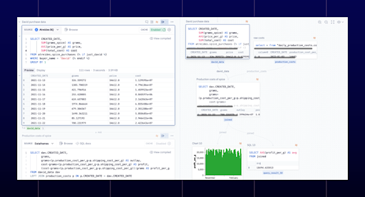 AI Layers SQL