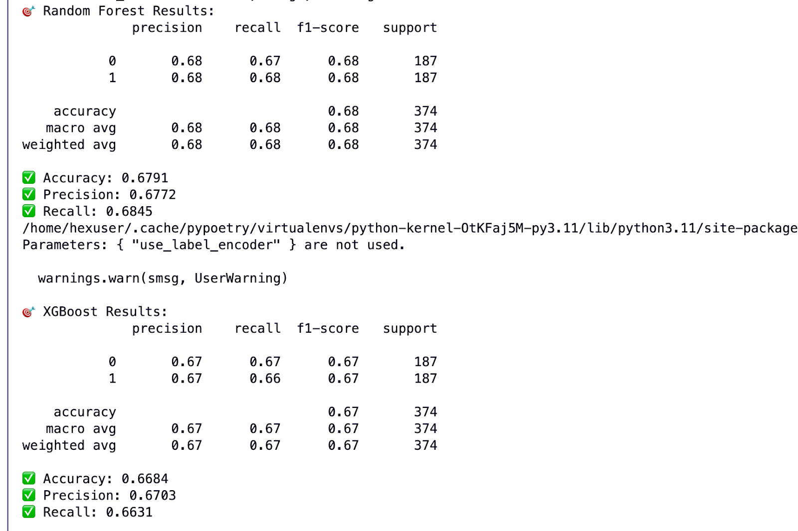 Churn prediction results