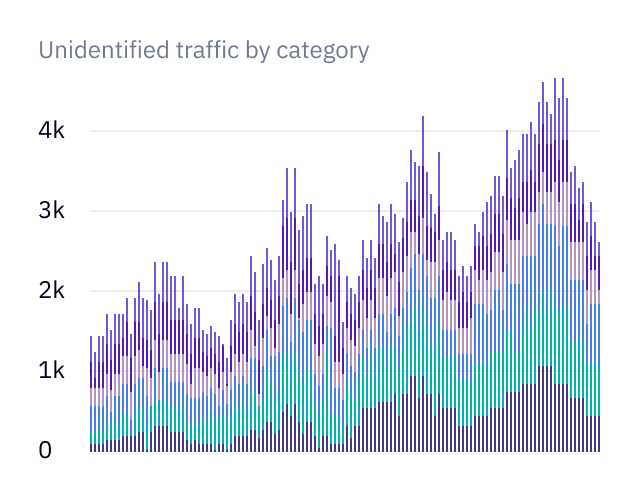 Hex - Magical tools for working with data together