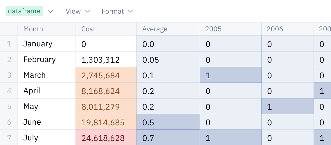Hex - Do more with data, together.