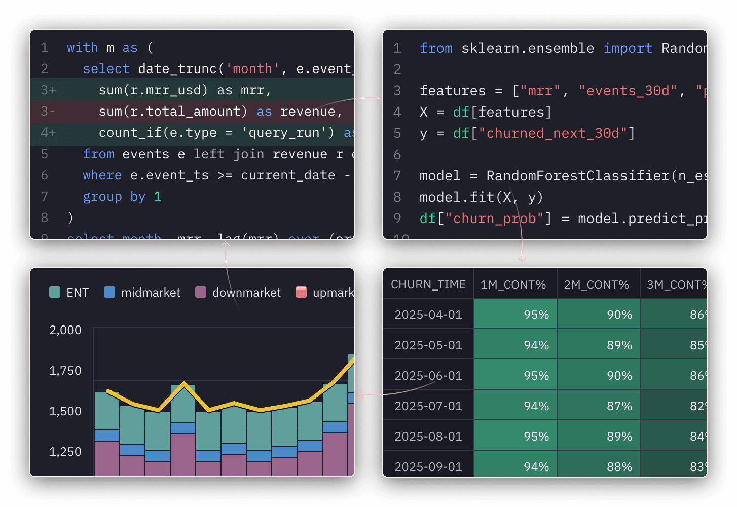 No code illustration