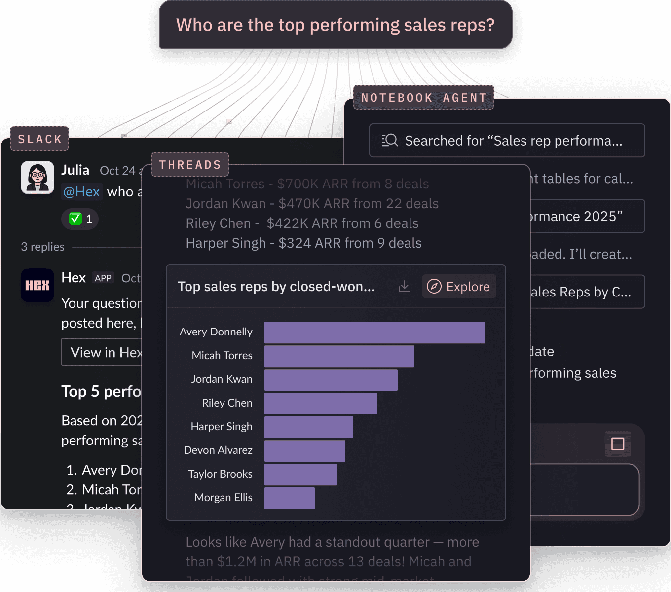 Agentic capabilities illustration