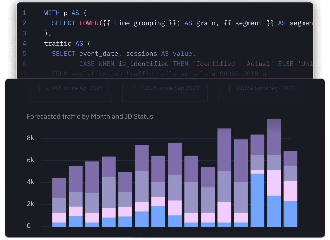 Build and share advanced analytics illustration
