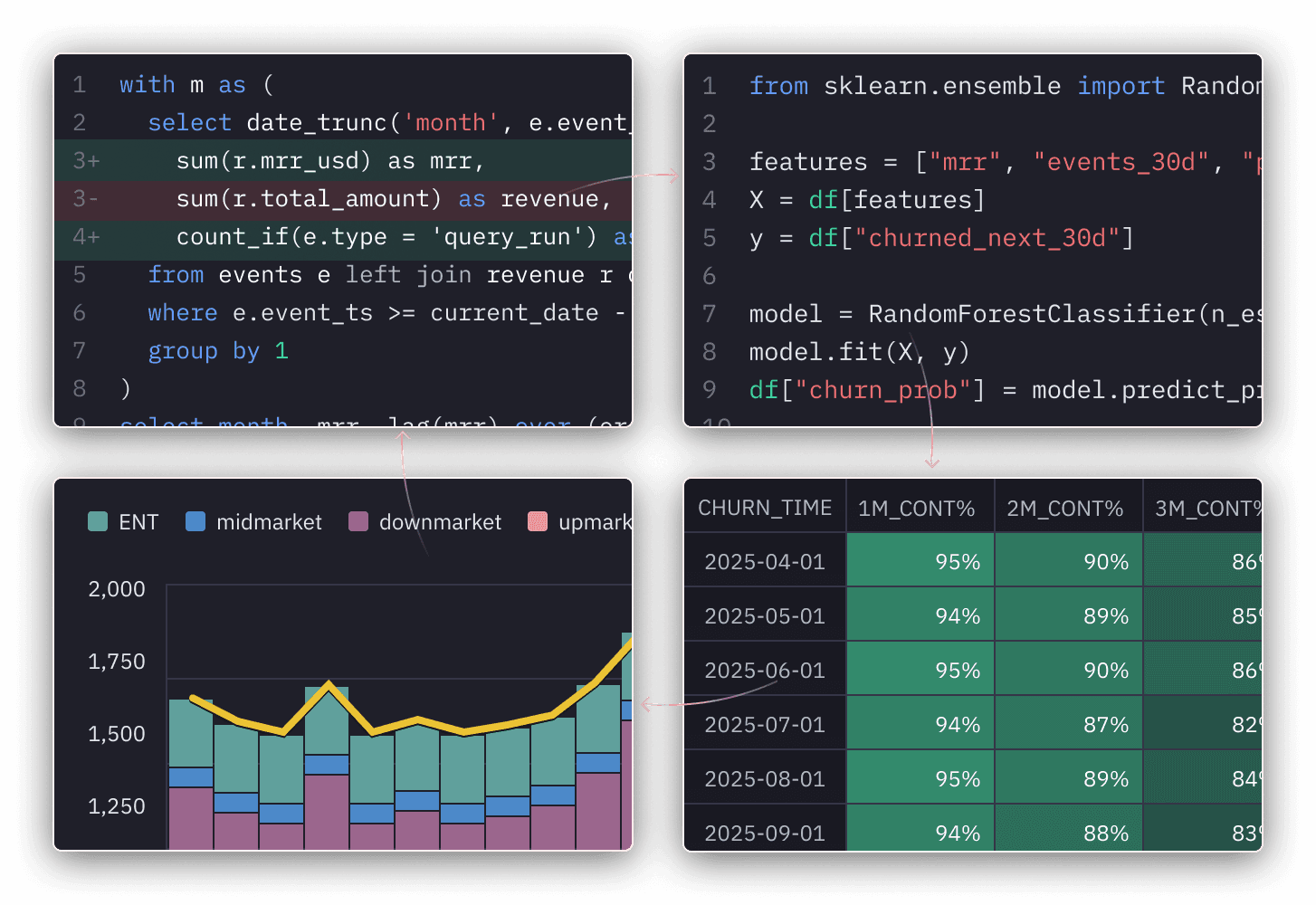 No code illustration